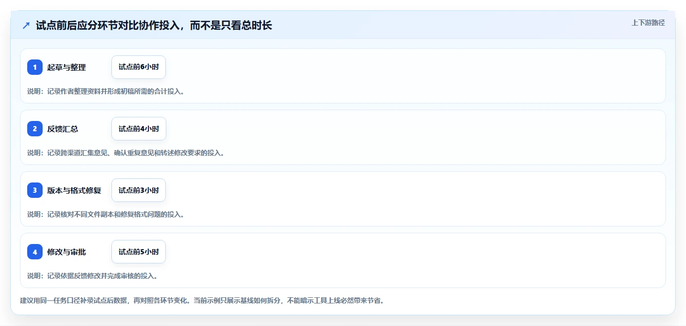 远程协作新时代:7款顶级在线编辑器推荐