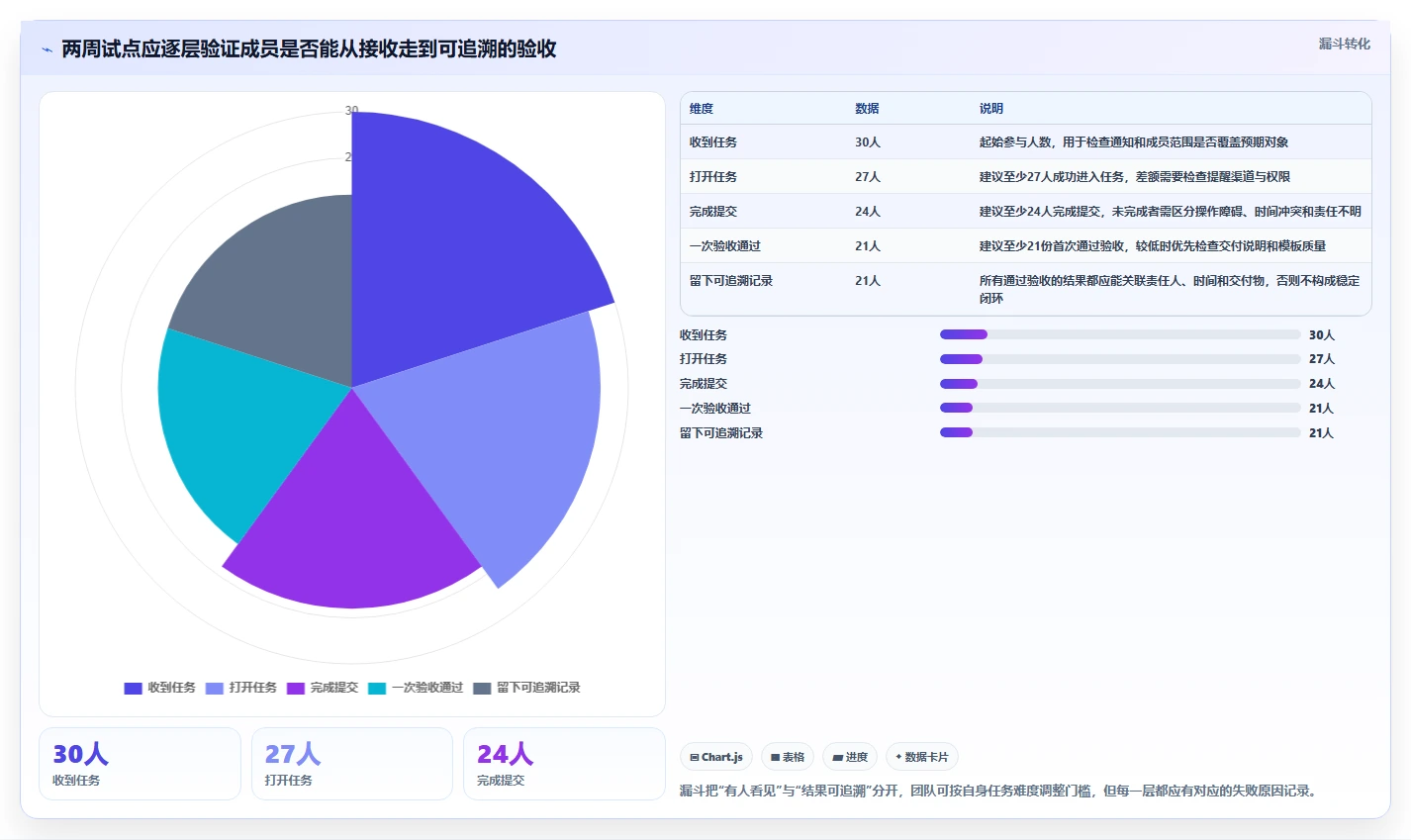 2026年效率之选:7款顶级任务发布与管理小程序深度对比