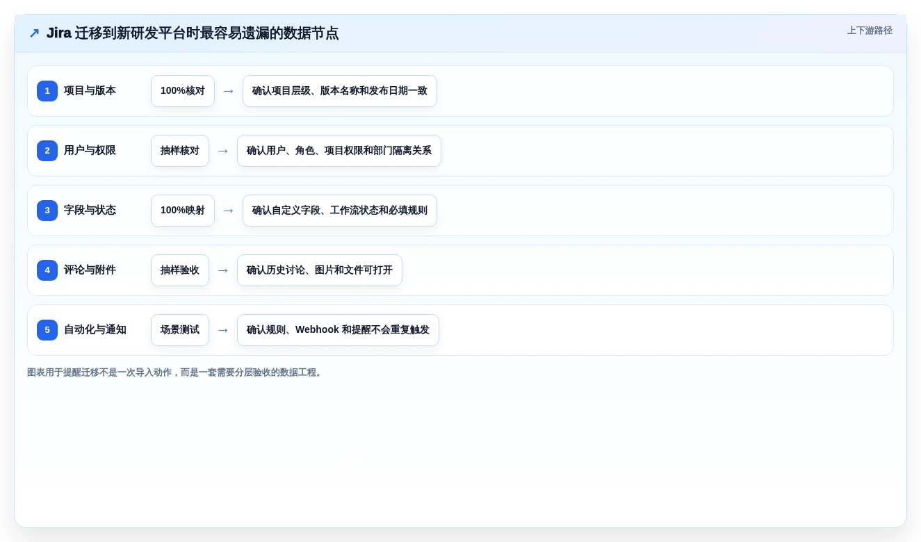 提升研发效率:2026年必备的5款顶级项目管理系统GitHub工具