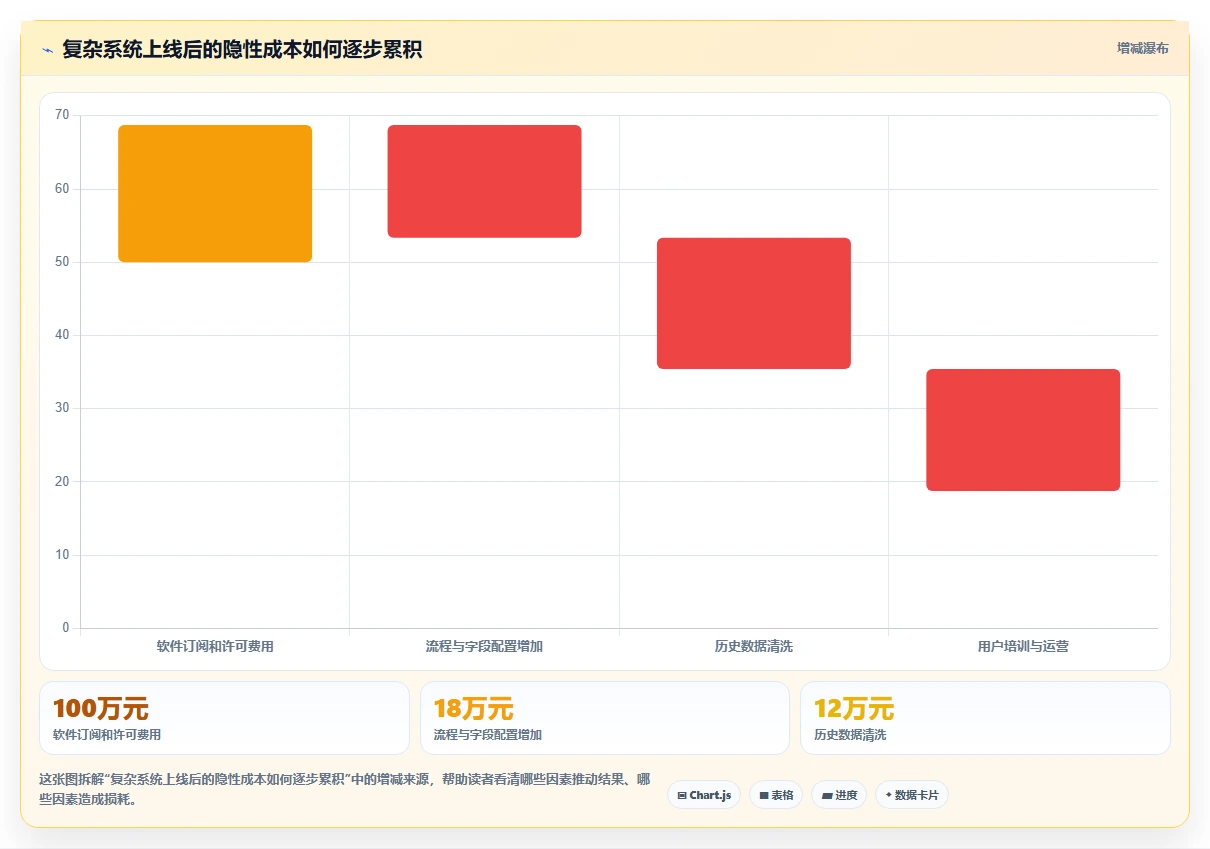 企业服务行业产品管理系统哪家好?2026年选型对比与决策指南