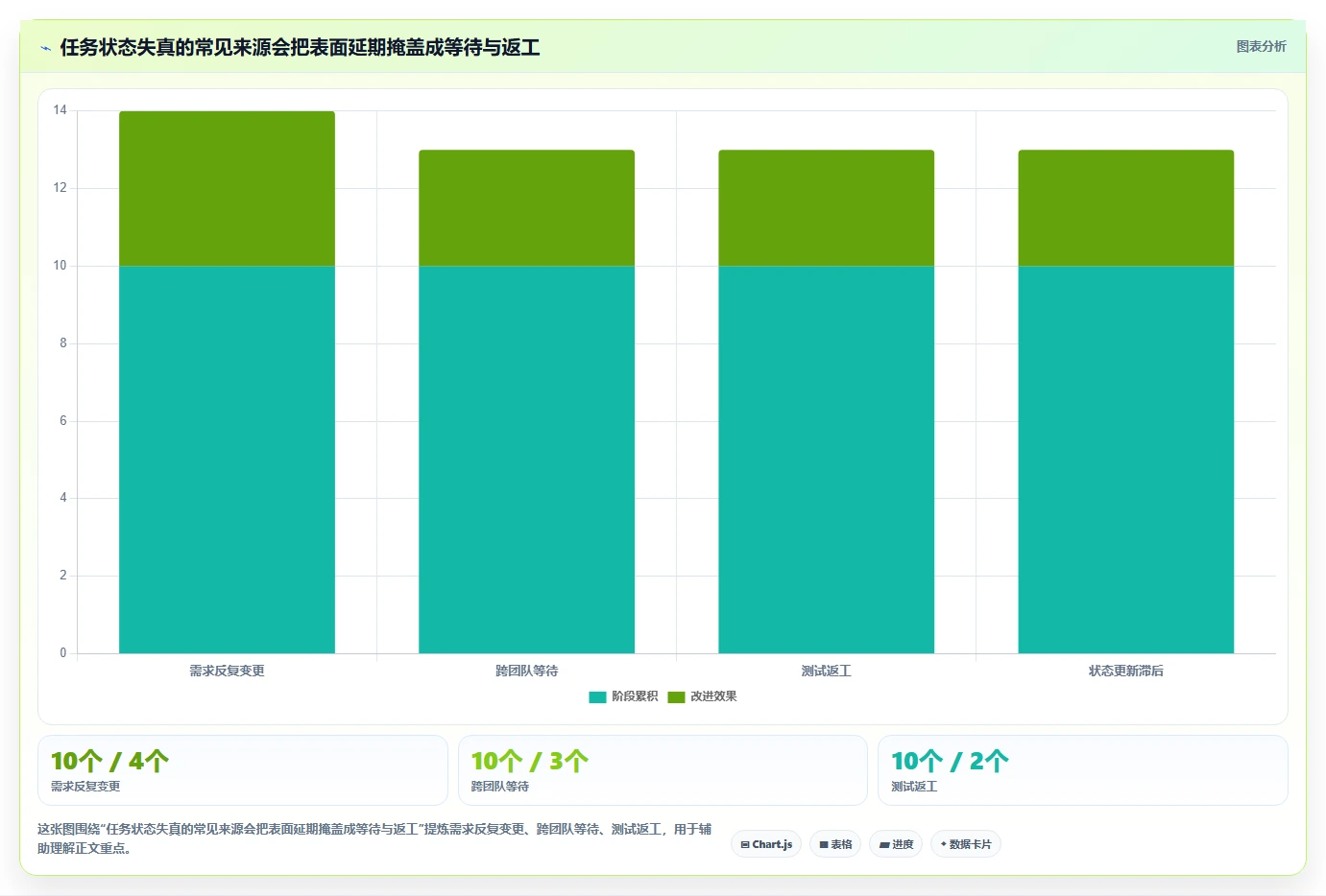 研发团队必备:2026年7款顶级ffscloud项目管理平台工具盘点
