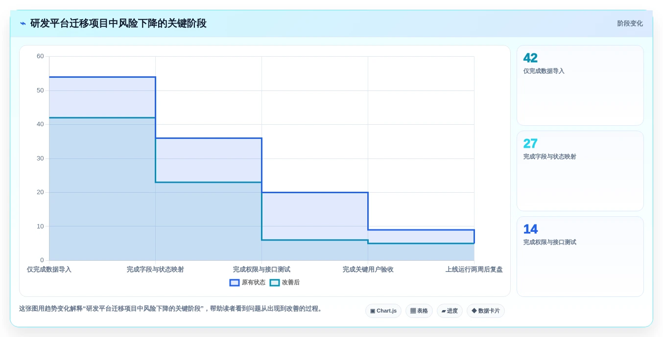 2026年企业级saas系统平台选型指南:6大热门工具深度对比