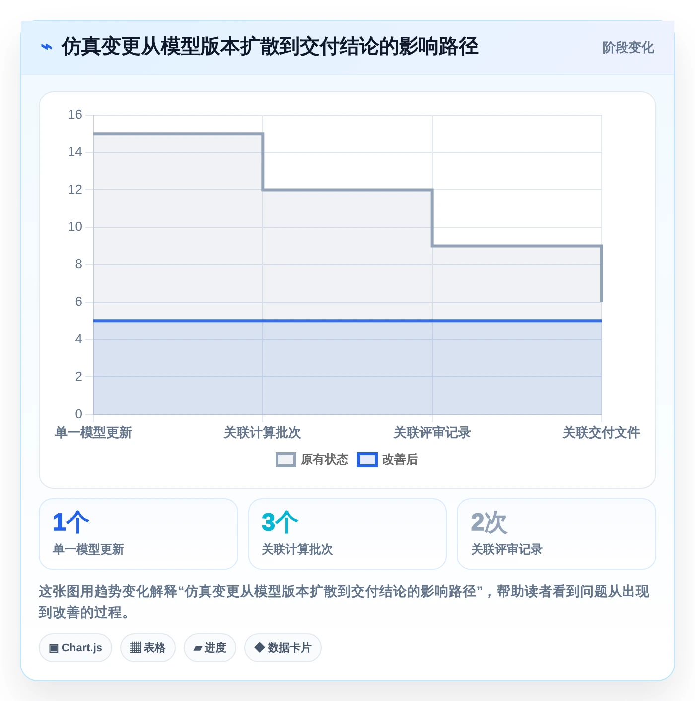项目经理必读:如何选择适合你的东方仿真项目管理软件?2026年选型指南