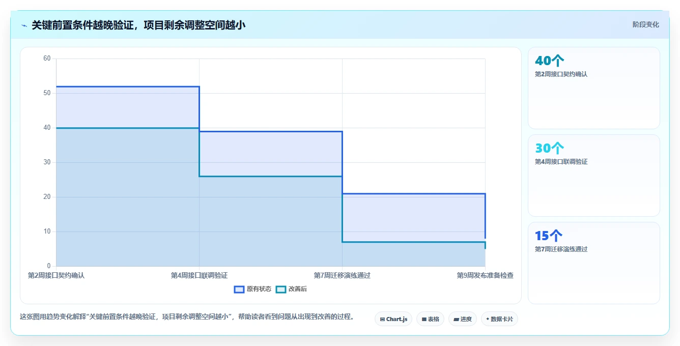 提升研发效率:2026年最受欢迎的5大项目进度倒排计划表工具推荐