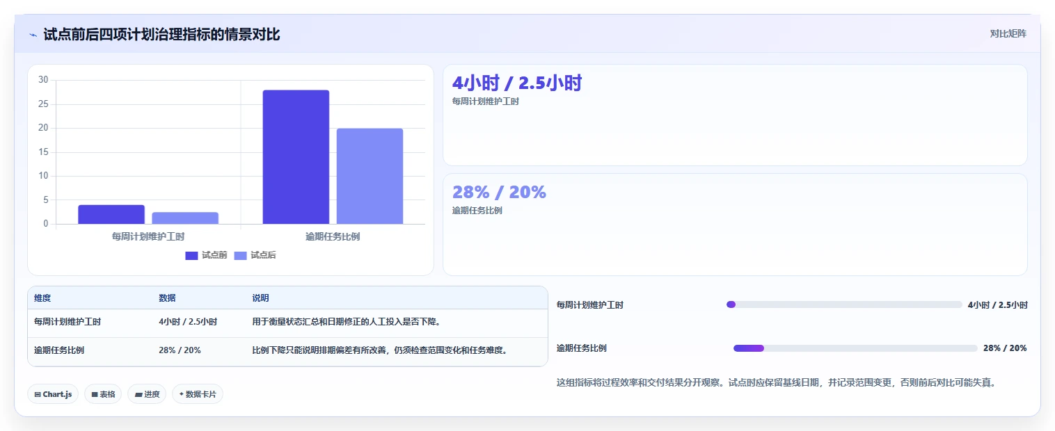 研发团队必备:2026年最受欢迎的5款横道图管理软件推荐