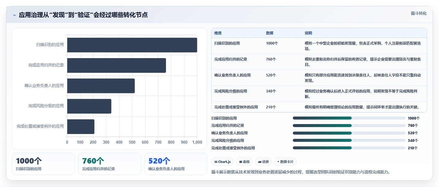 从入门到精通：2026年第三方应用管理软件选型指南