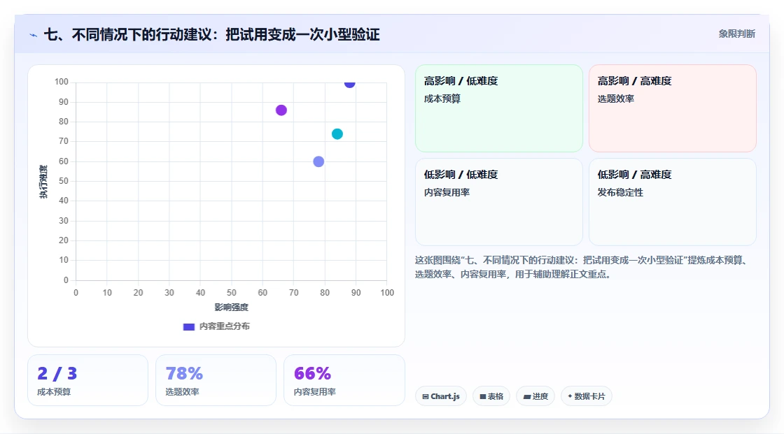 七、不同情况下的行动建议:把试用变成一次小型验证