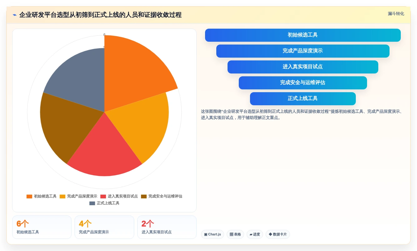 2026年大盘点:6款最强大的代码可视化管理工具,哪个最适合你?
