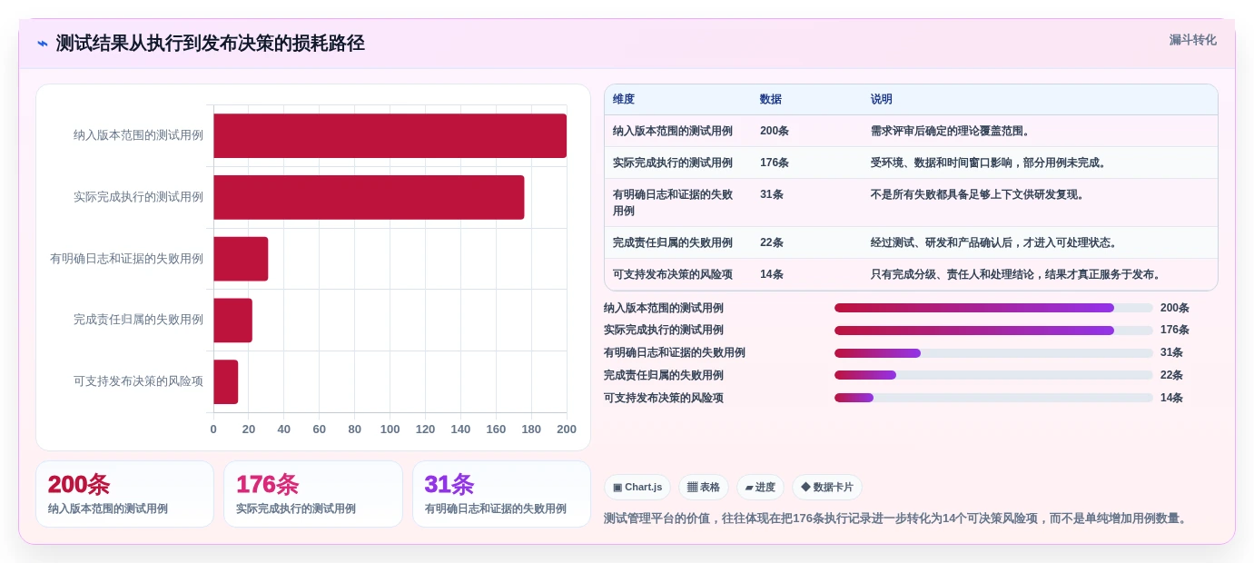测试效率翻倍!5大好用的测试软件对比分析(2026版)