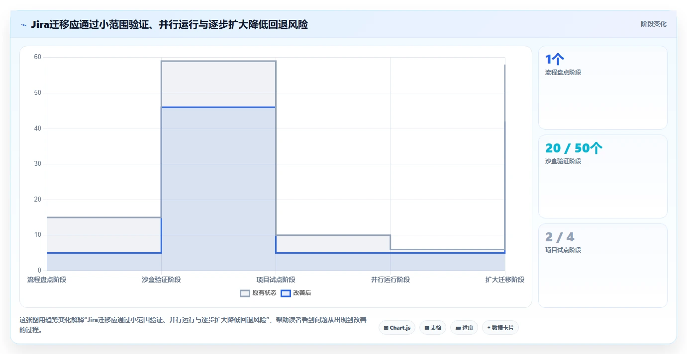2026年值得关注的10款研发项目管理工具：Jira替代方案深度对比