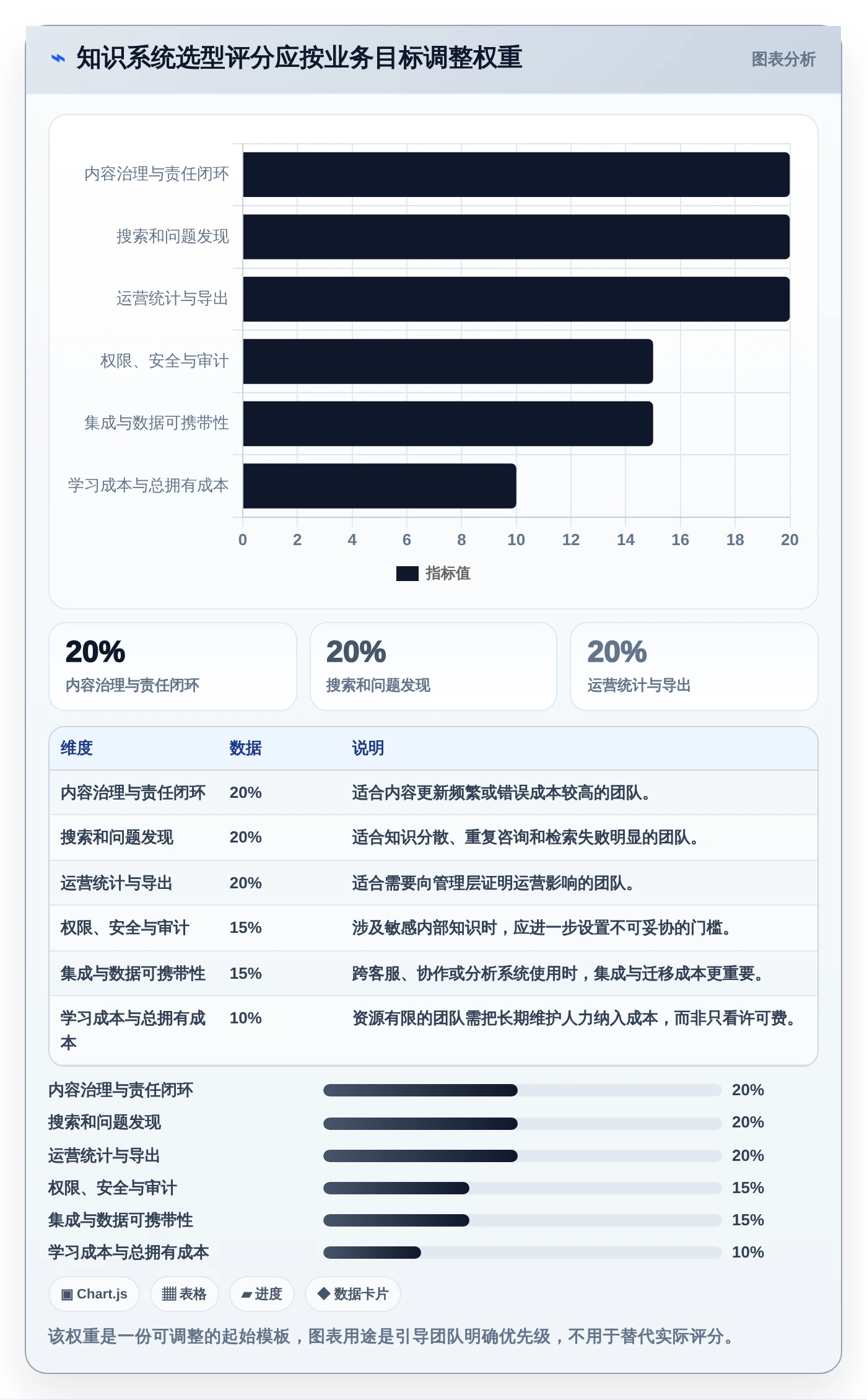 2026年知识管理系统运营统计工具选型指南:7款精选方案