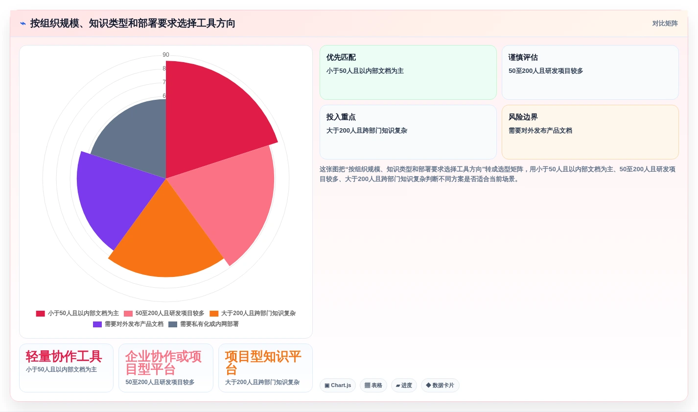 如何选择最适合你的知识库分享软件?2026年8大热门工具对比
