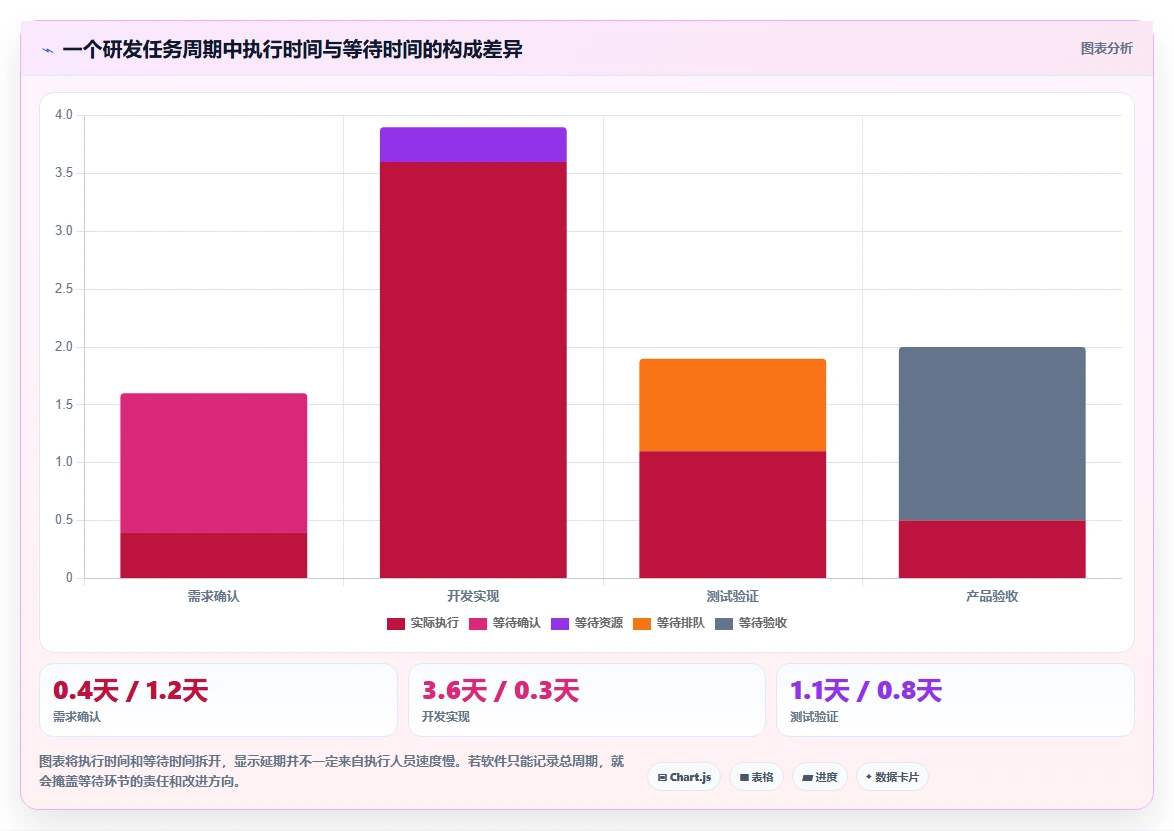 2026年效率之选:6大转换任务监控软件工具深度对比