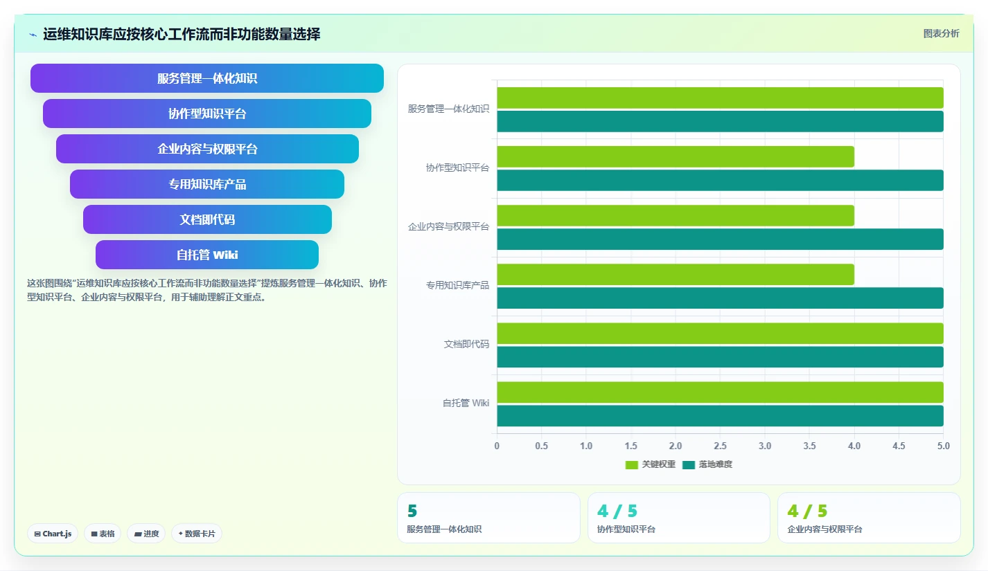 效率与协作的完美结合：2026年最值得投资的7大运维知识库系统