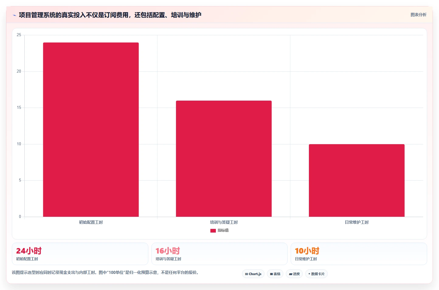 2026年效率之选:6款顶级零代码项目管理系统全面对比