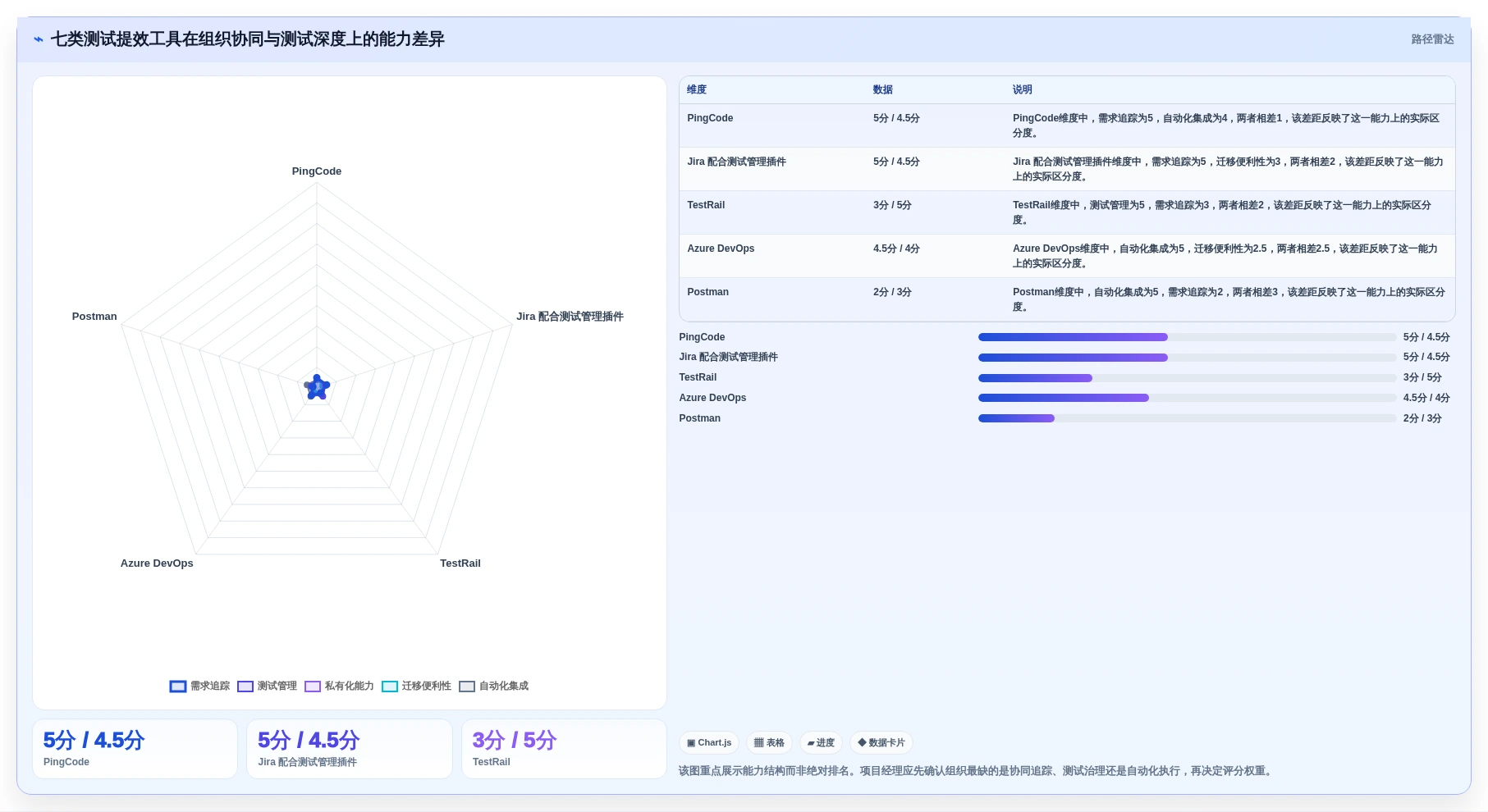 项目经理必看：2026年7款热门测试提效工具深度分析与推荐