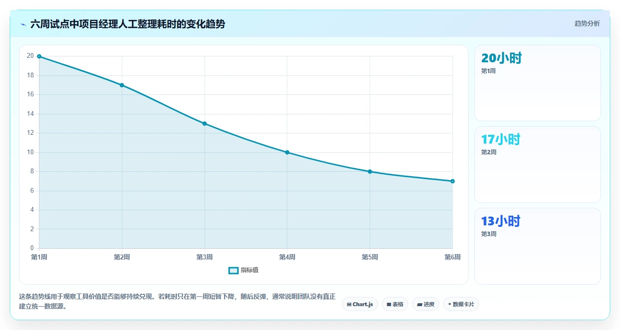 项目管理新趋势:2026年6大管理文档工具深度分析