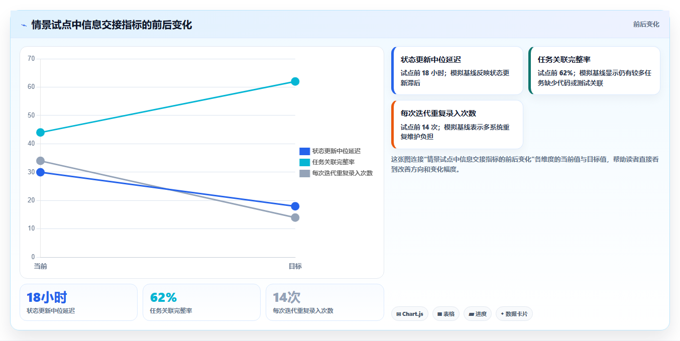 2026年软件开发任务管理软件大比拼:7款顶级工具深度对比