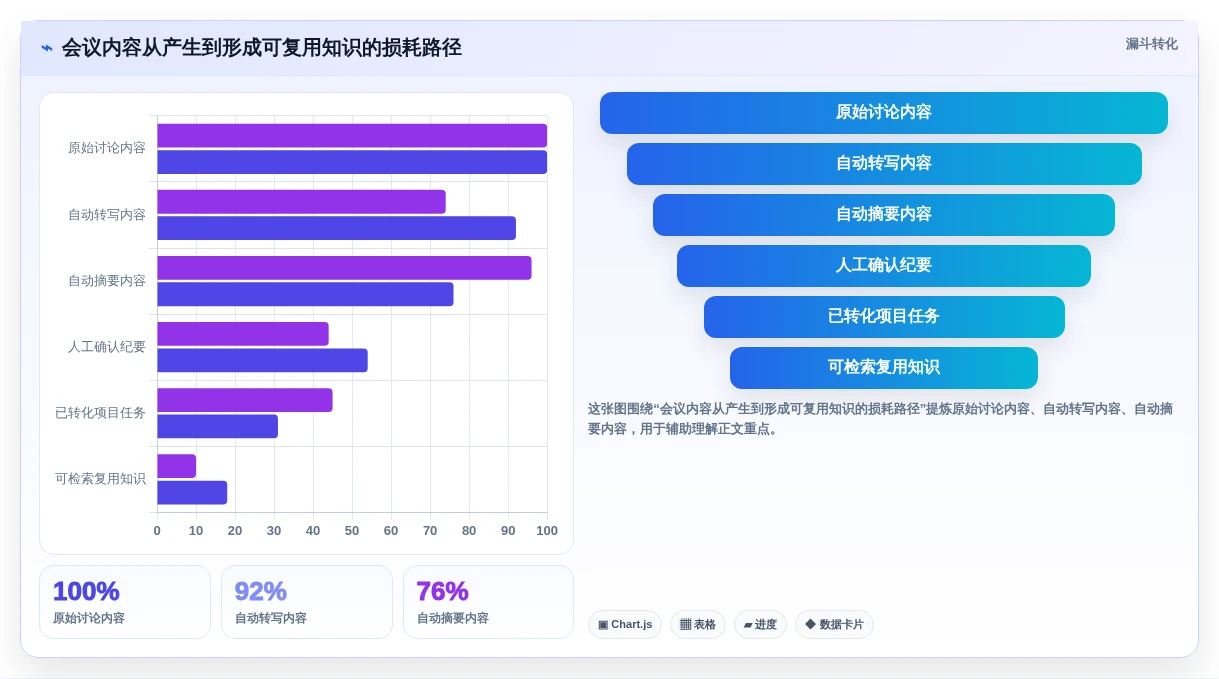 效率倍增!5大热门大模型知识管理系统工具推荐