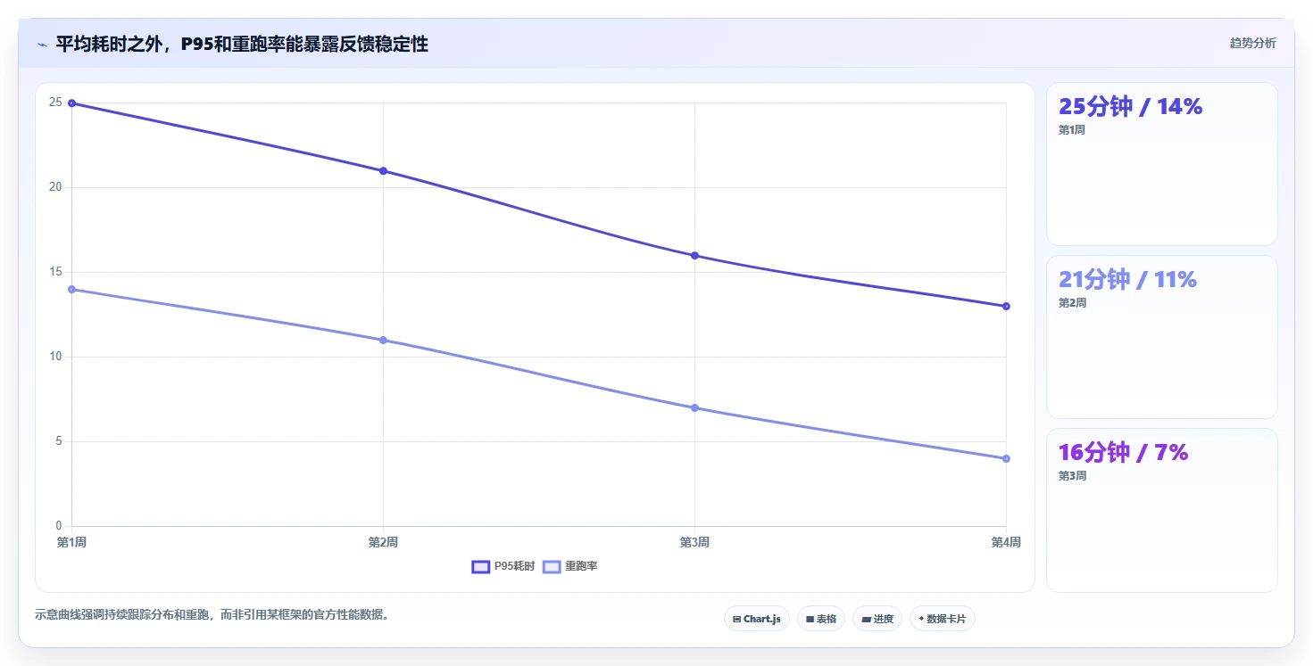 2026年效率之选:6大单元测试平台工具深度对比