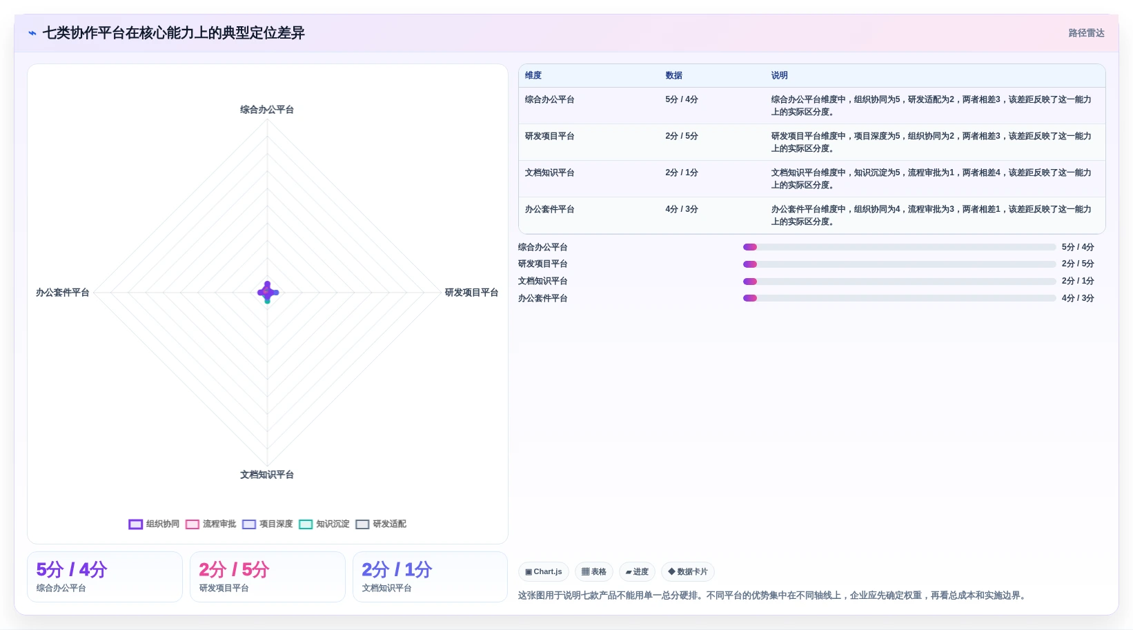 2026年企业跨部门协作系统选型指南：7款主流平台深度对比
