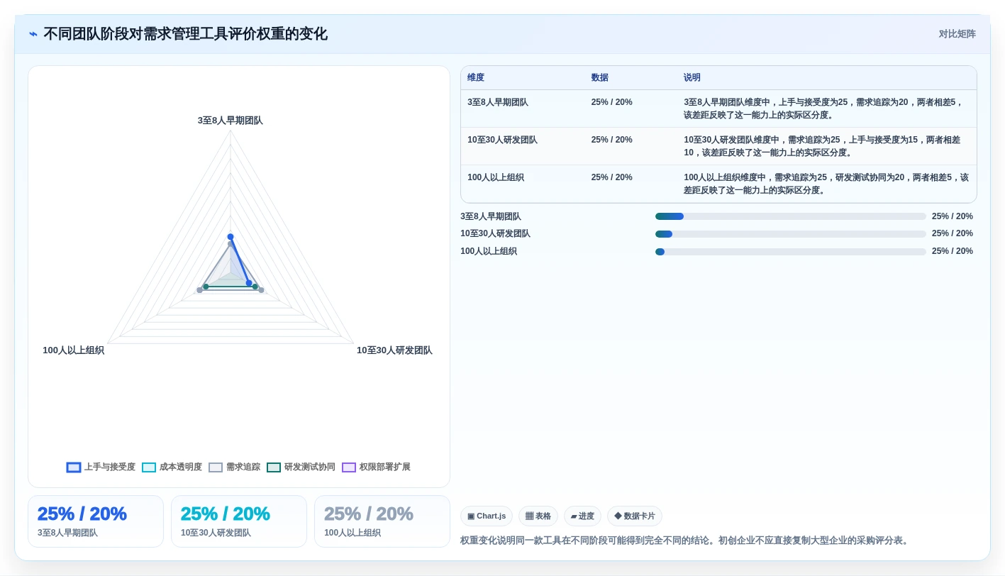2026年初创企业需求管理工具哪家强：五大主流产品深度测评与选型指南