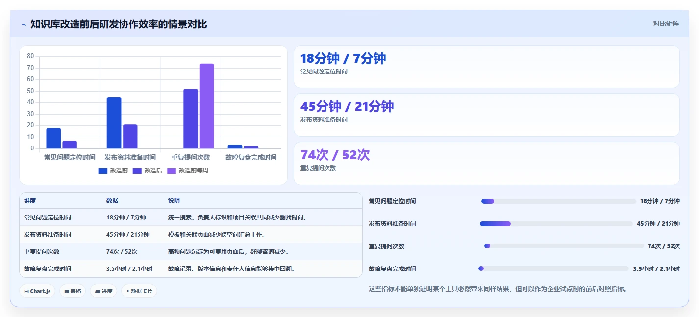 选对知识库系统功能点工具，让团队协作更高效！2026年5款热门推荐