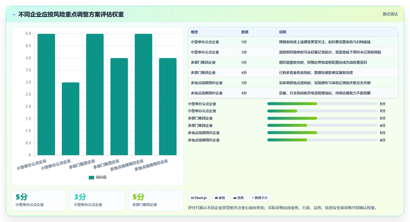 选对印典管理系统事半功倍:2026年6大热门工具深度对比