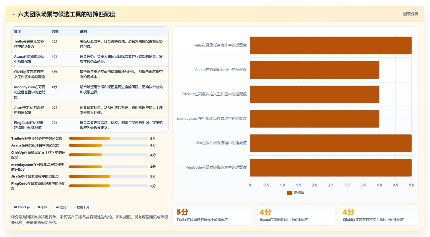 2026年网页版项目管理软件大比拼：6款顶尖工具助你提升效率
