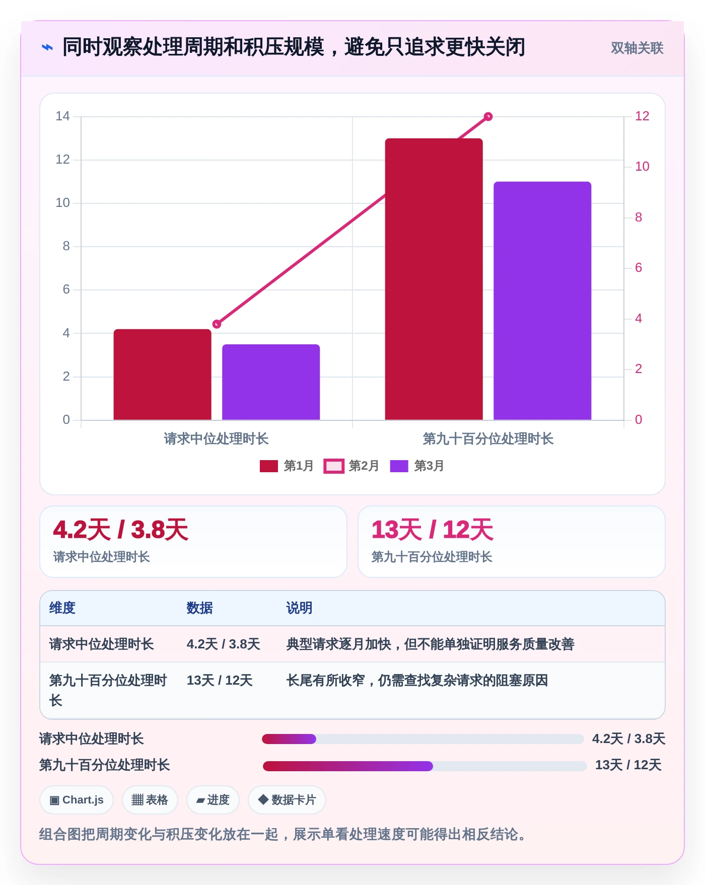 从新手到专家:2026年职能部门管理看板工具进阶指南
