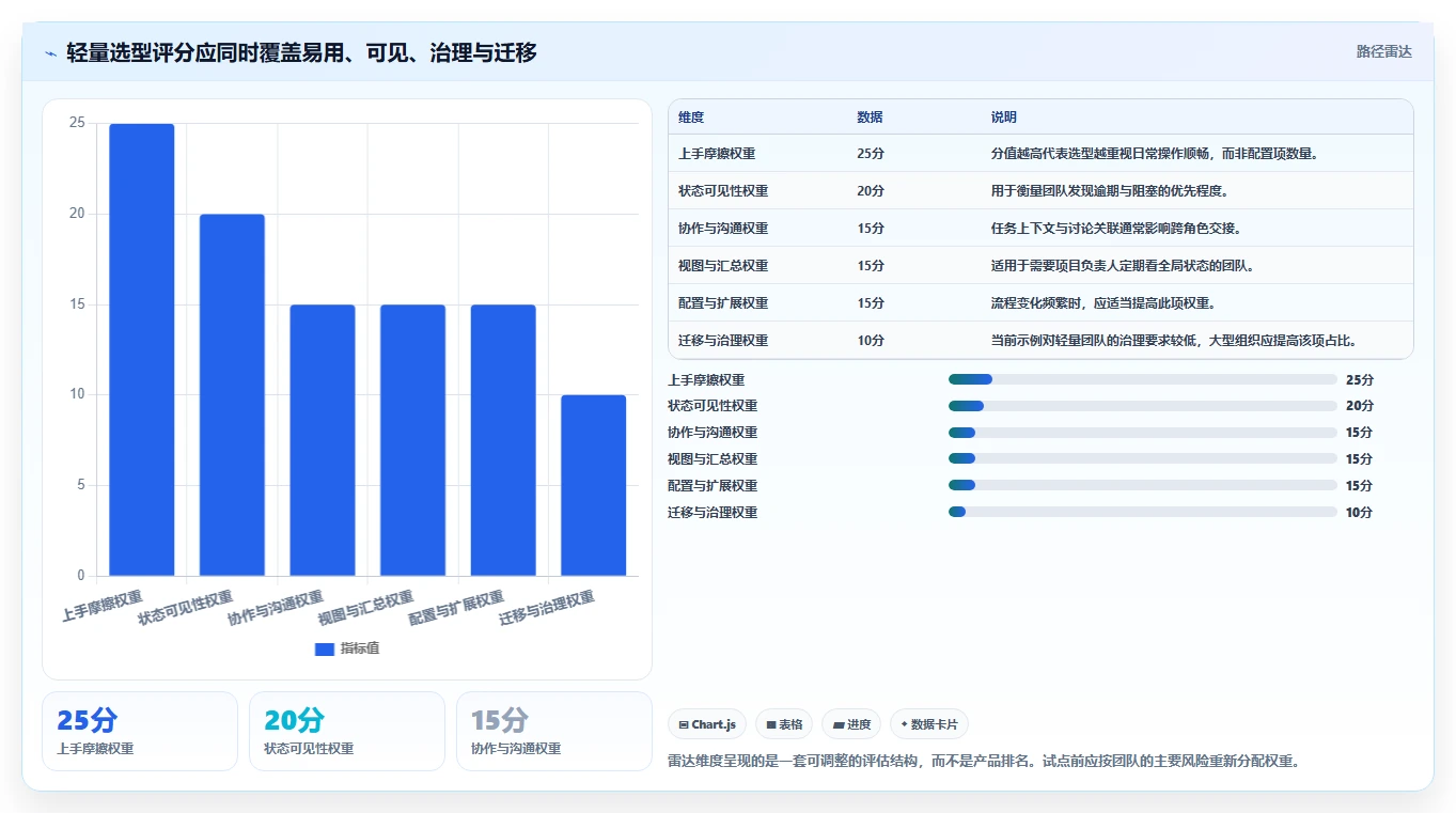 2026年效率之选:6款简单项目管理工具全面对比