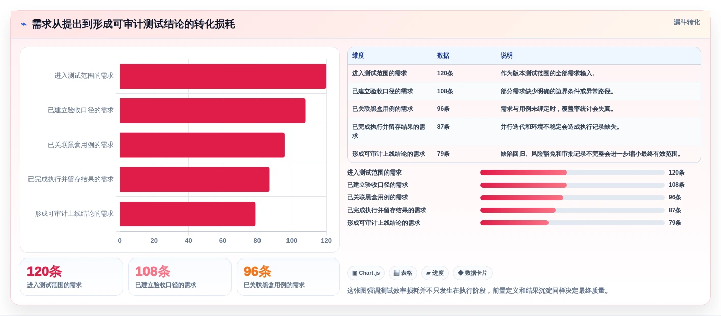 2026年黑盒用例工具大盘点:6款提升测试效率的必备利器
