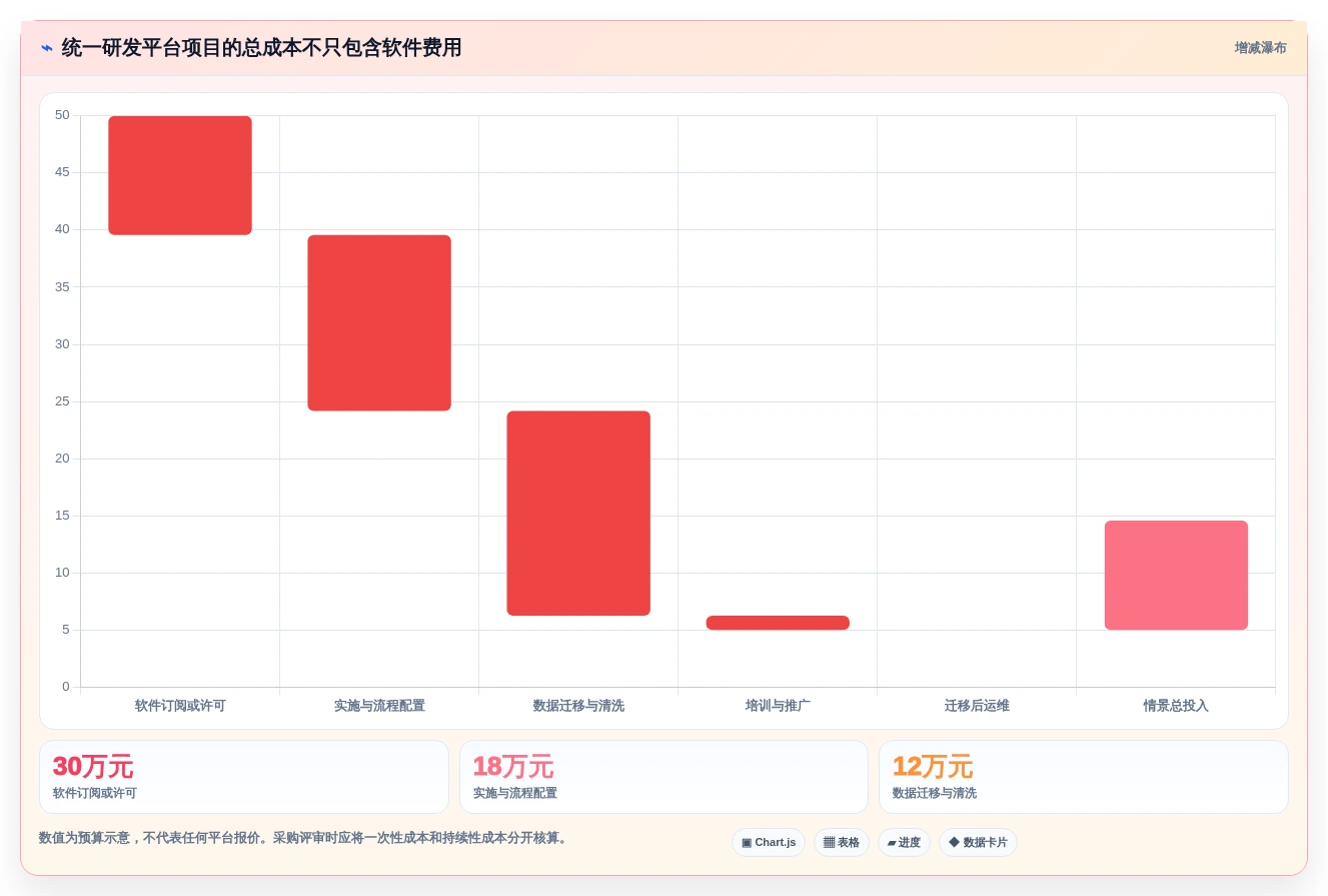 项目管理新趋势:2026年不可错过的7款统一研发平台推荐