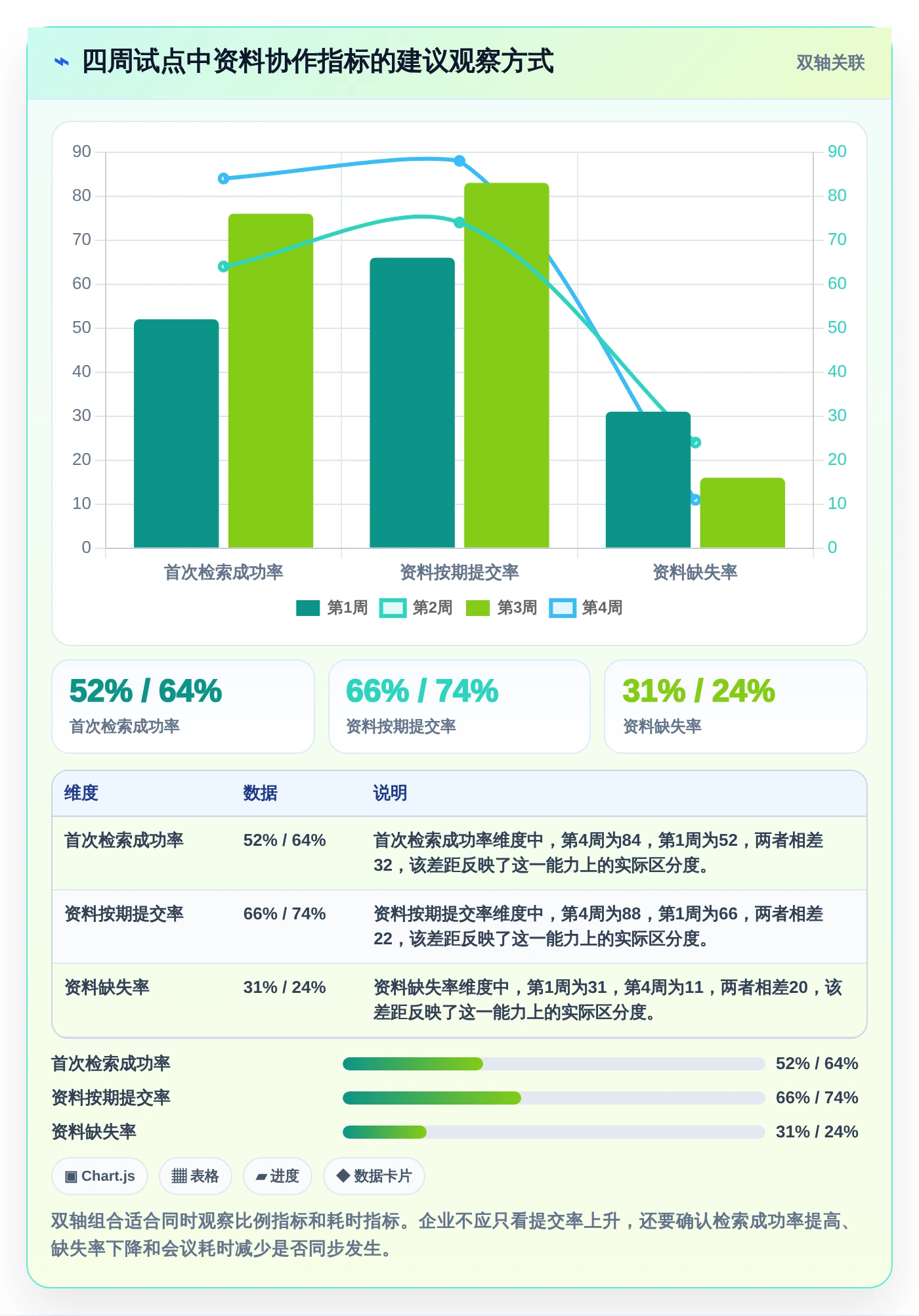 提升团队协作:2026年最受欢迎的5大收集文档和资料的软件推荐