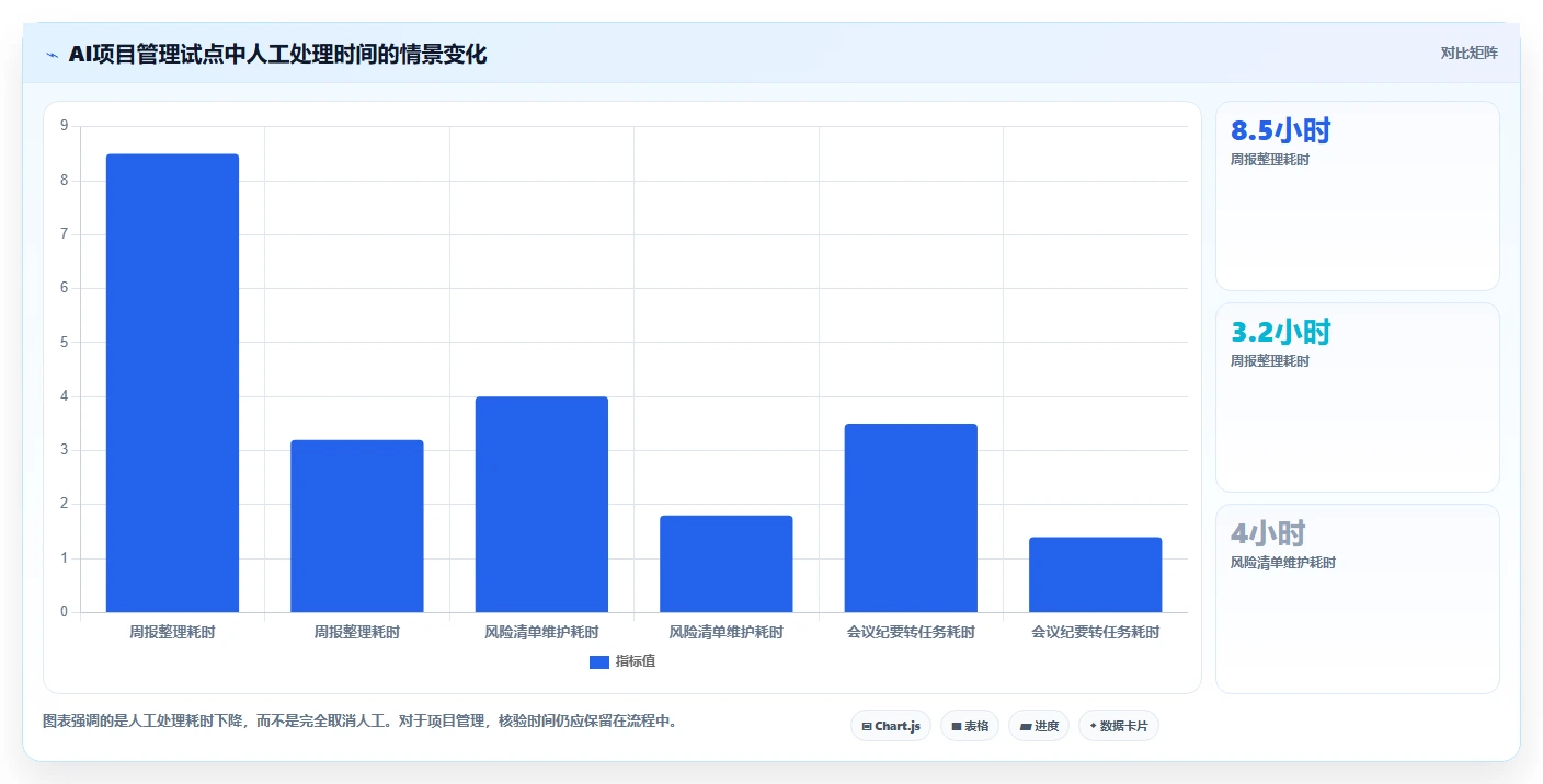 如何选择最适合你的AI项目管理软件?2026年最新选型指南
