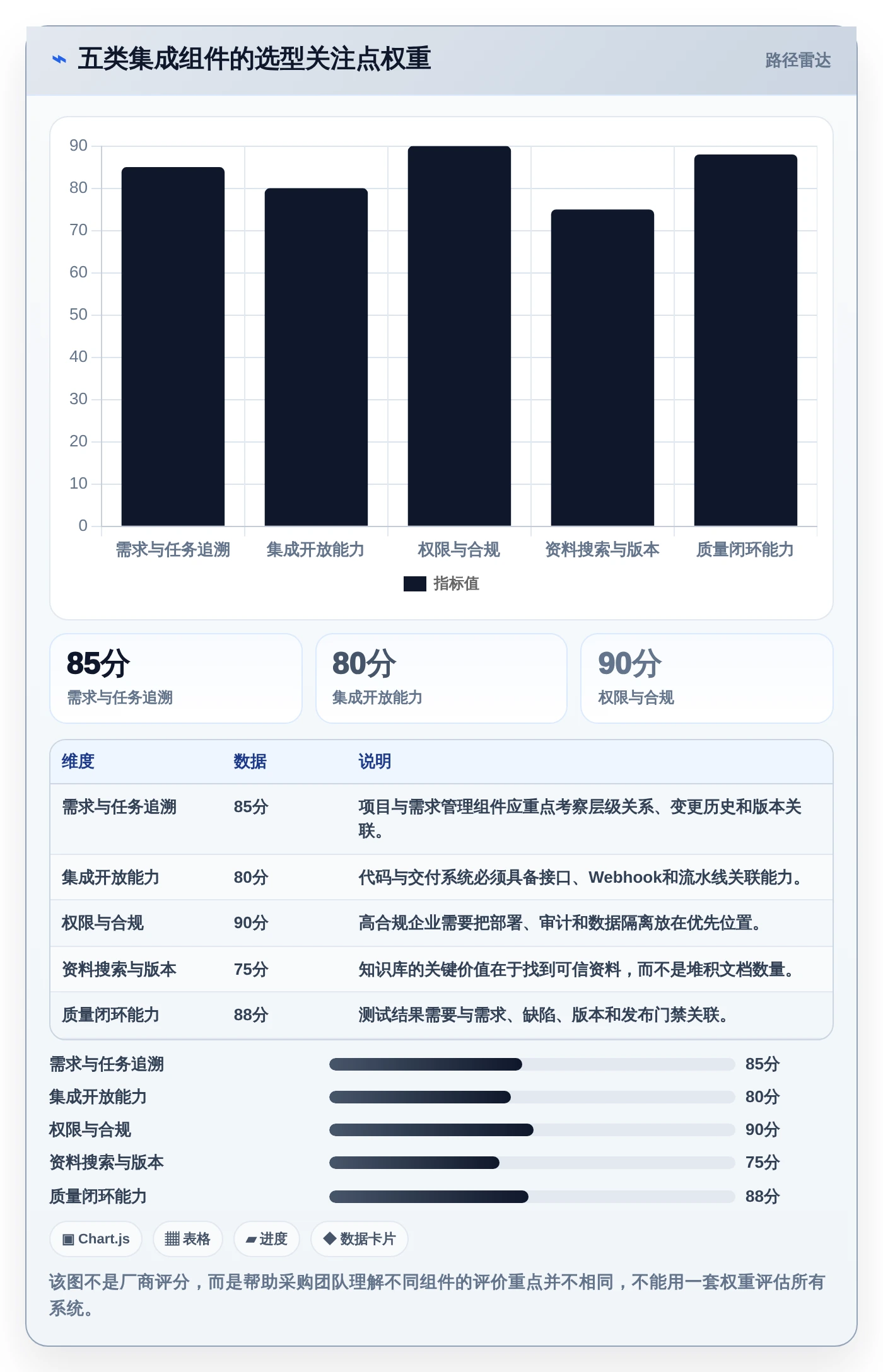 研发管理必备:2026年5大热门集成软件资料组件的系统工具盘点