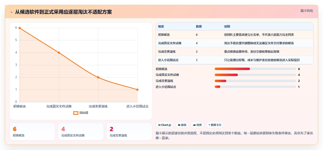 2026年项目管理利器：6款顶级进度计划地铁图软件深度对比