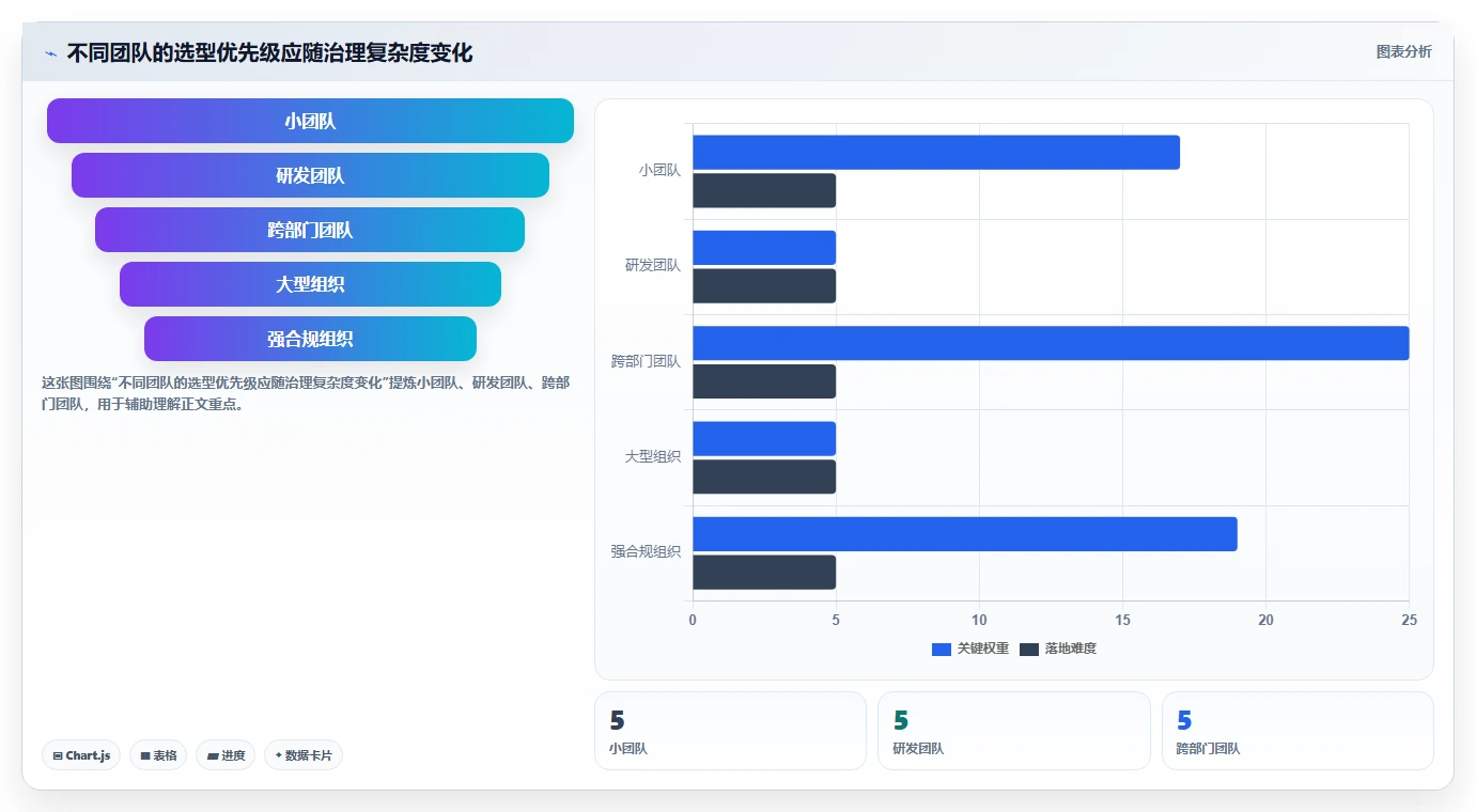从入门到精通:2026年项目生命周期管理工具选型指南,8款工具助你决策