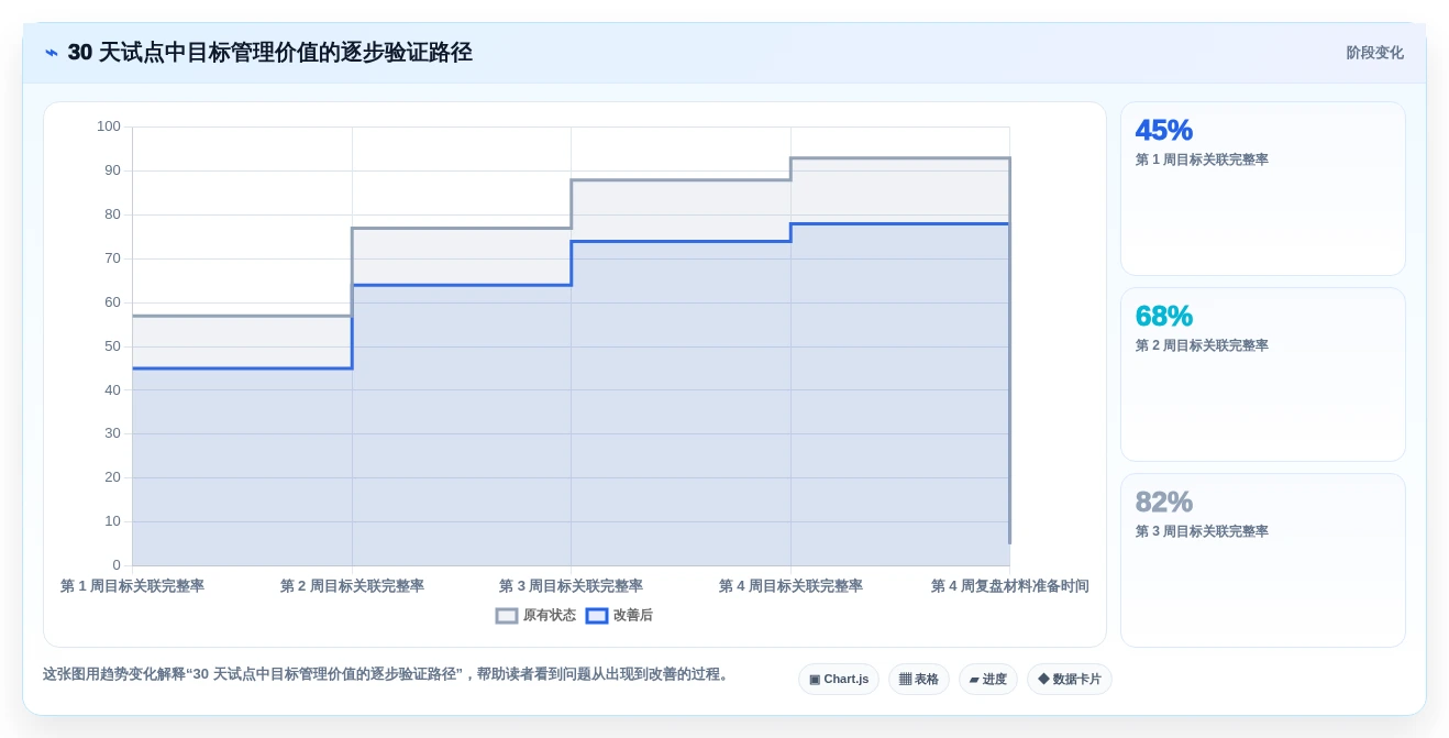 2026年效率革命:8款顶级目标管理软件全面对比