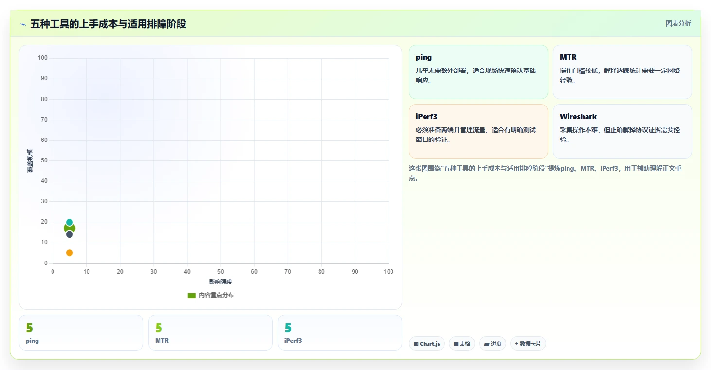 提升网络性能必看:2026年最热门的5大测试丢包的软件盘点