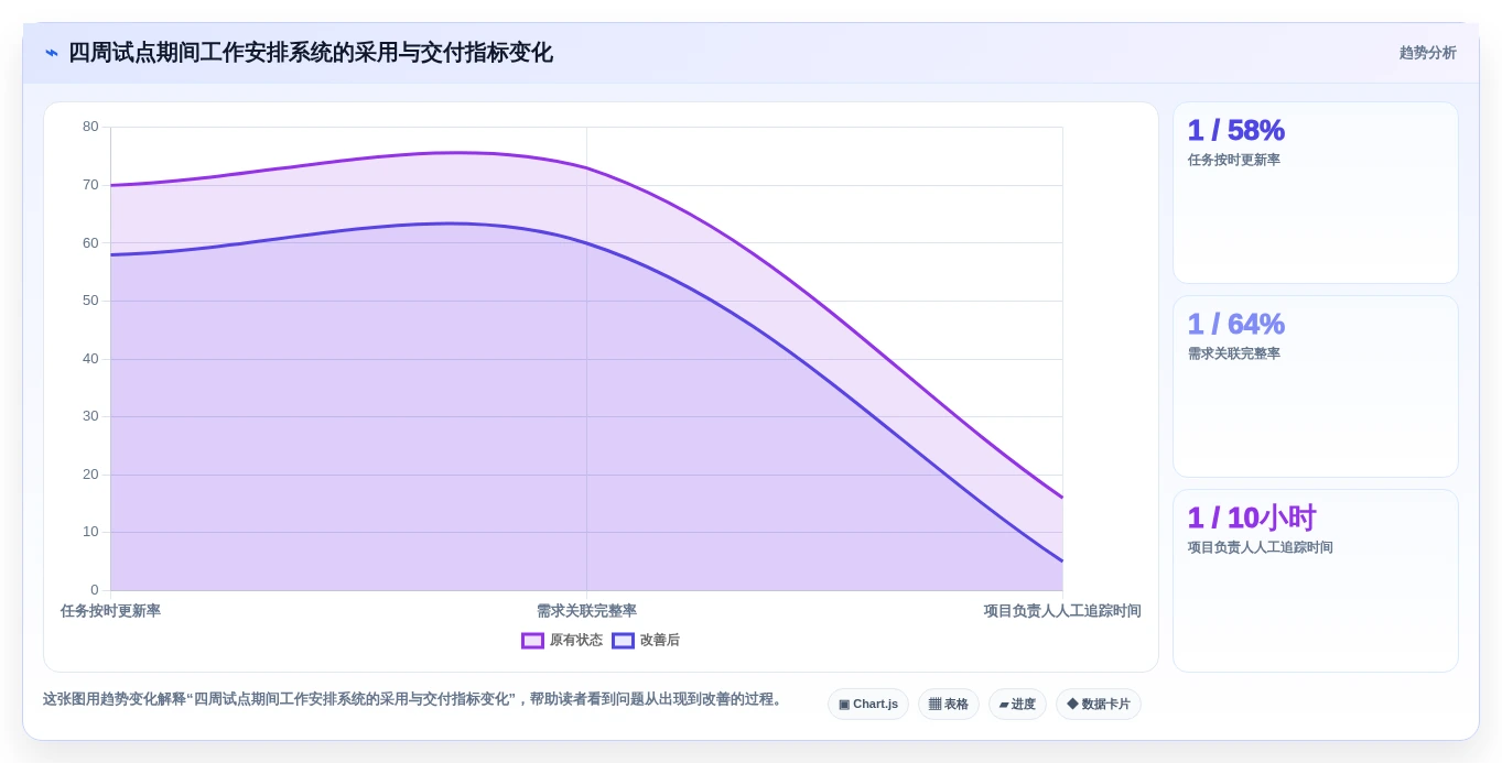 远程办公新时代:2026年不可错过的8大团队工作安排软件