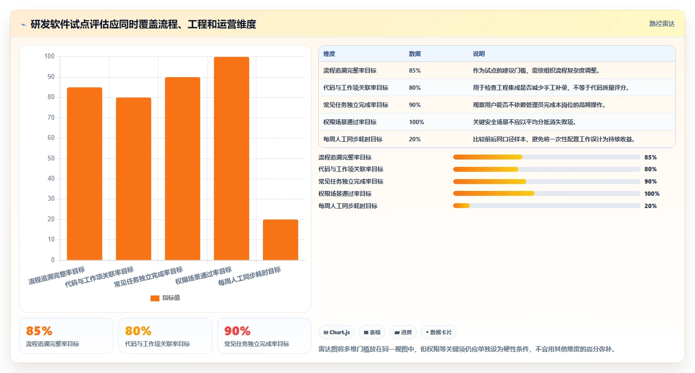 选对工具事半功倍:2026年5大热门产品研发软件推荐