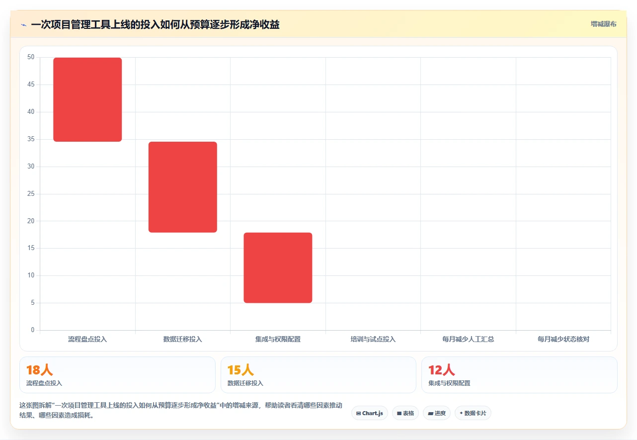 项目管理新趋势:2026年最受欢迎的5款ipass管理工具盘点