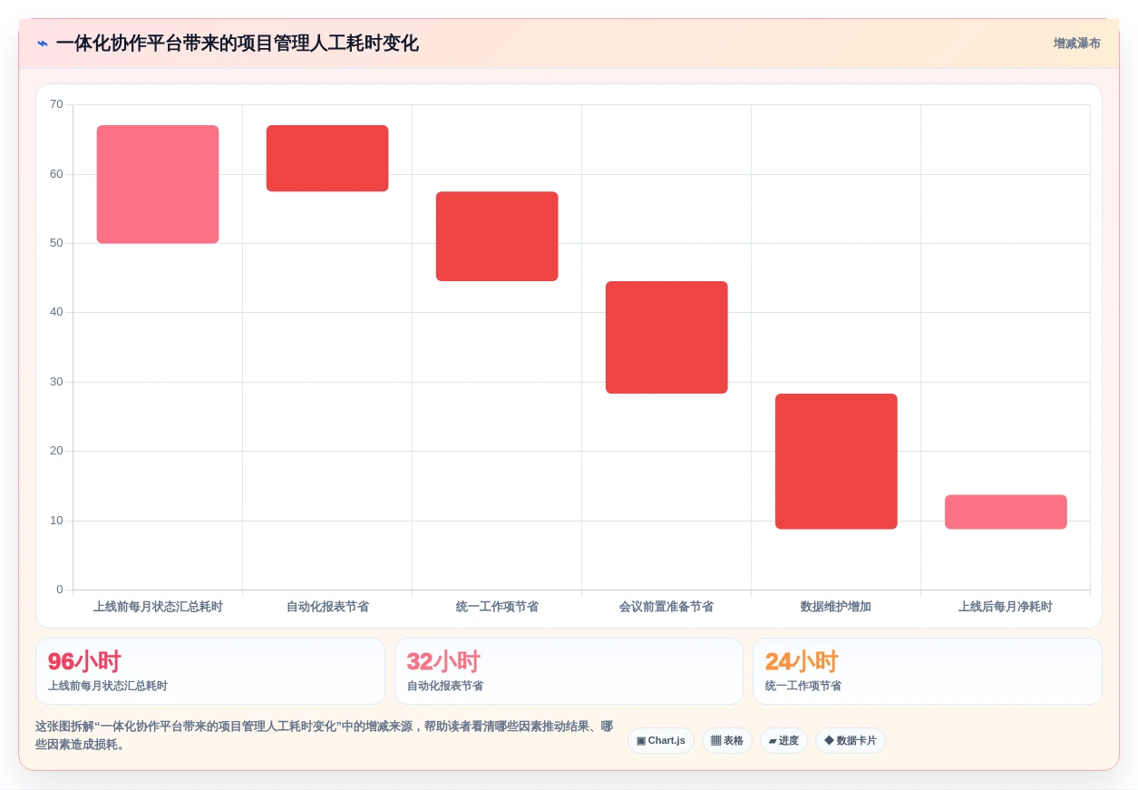 提升团队协作:2026年最值得投资的6大10大常用管理工具