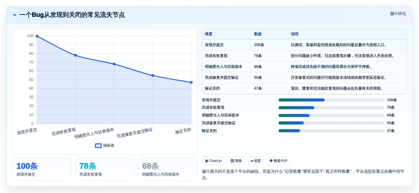 2026年项目bug管理平台大盘点:6款提升研发效率的顶级工具