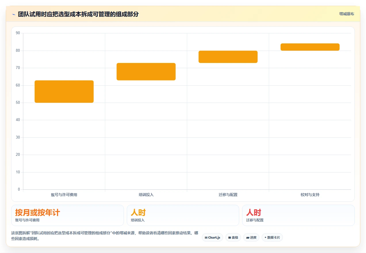 2026年效率之选:6款顶级速录技能测试软件全面对比