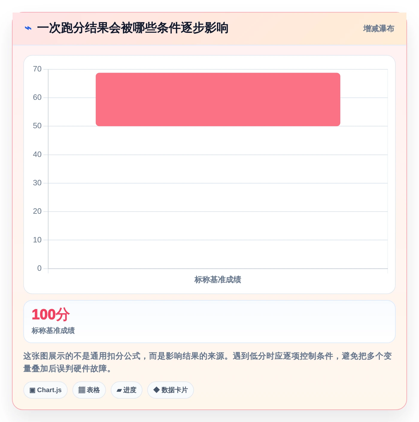 2026年必备:7款顶级电脑上常用的测试软件全面对比