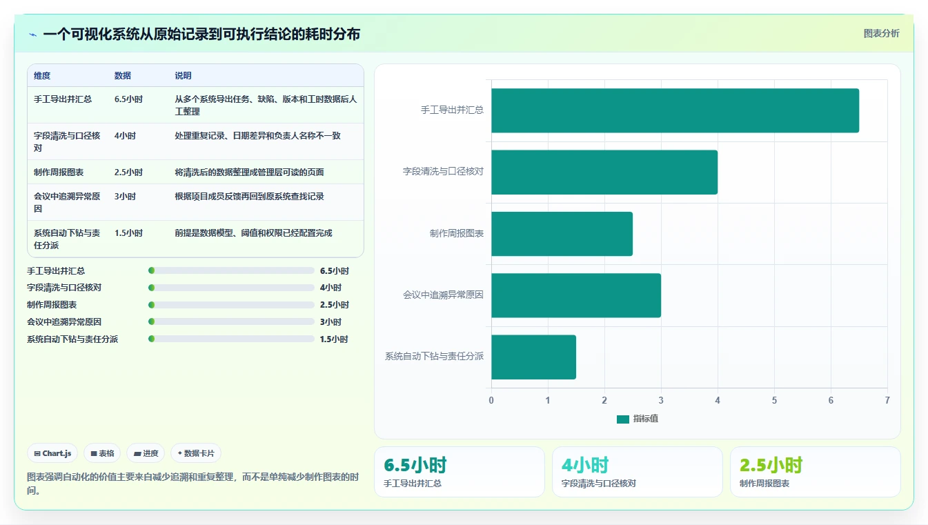 2026年数据可视化产品管理系统有哪些:深度测评与优选指南