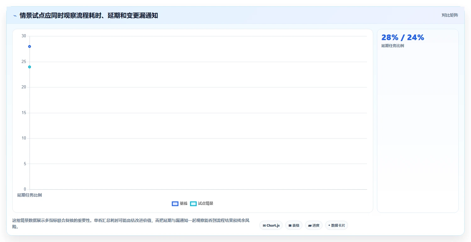 2026年研发部门管理软件选型指南：6大工具助力效率提升