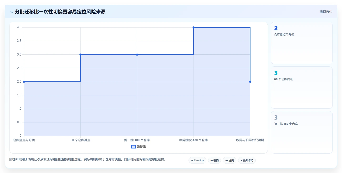 企业级代码版本管理工具选型指南:2026年不可错过的5大神器